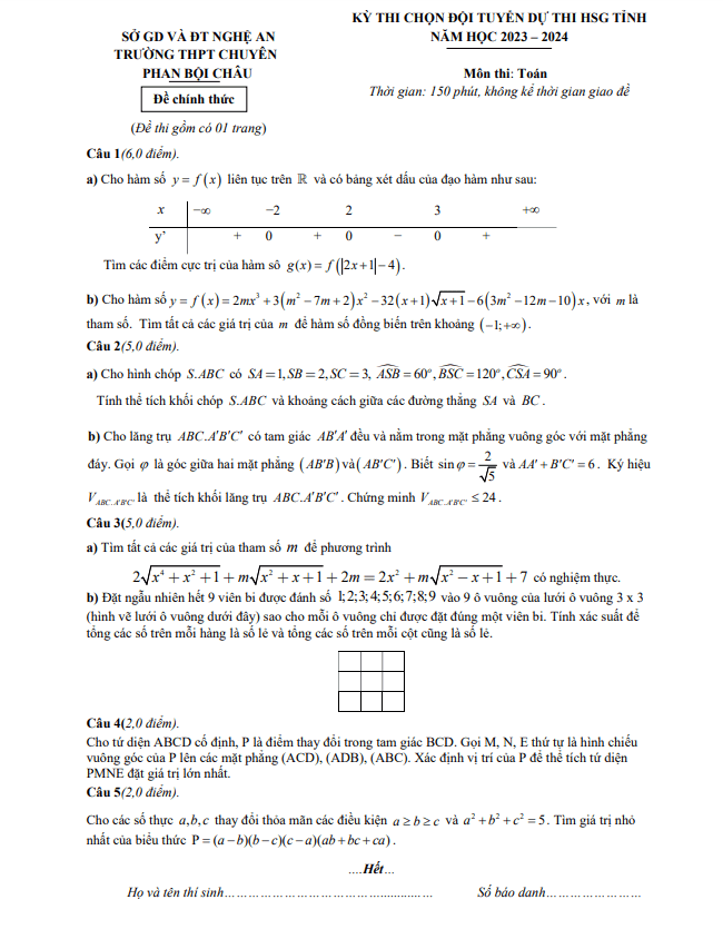 Đề chọn ĐT thi HSG tỉnh môn Toán năm 2023 2024 chuyên Phan Bội Châu Nghệ An