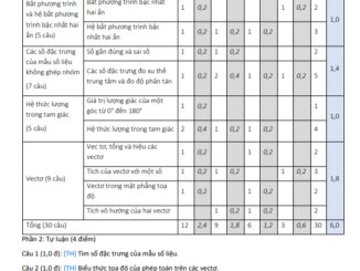 Đề cuối học kì 1 Toán 10 năm 2022 2023 trường THPT Ngọc Tảo Hà Nội