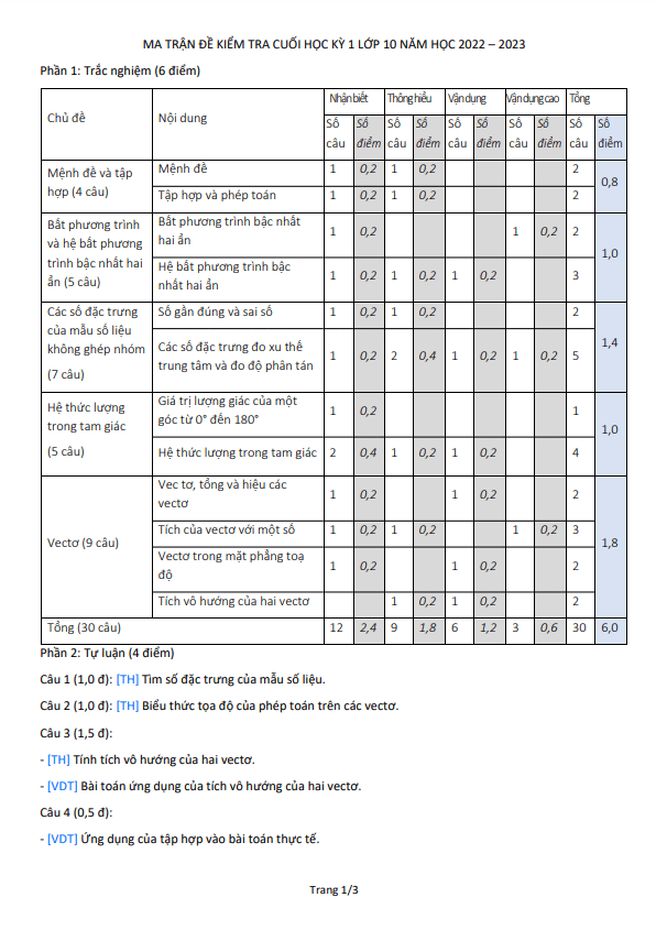 Đề cuối học kì 1 Toán 10 năm 2022 2023 trường THPT Ngọc Tảo Hà Nội