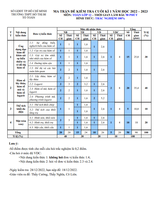 Đề cuối học kỳ 1 Toán 12 năm 2022 2023 trường THPT Hồ Thị Bi TP HCM