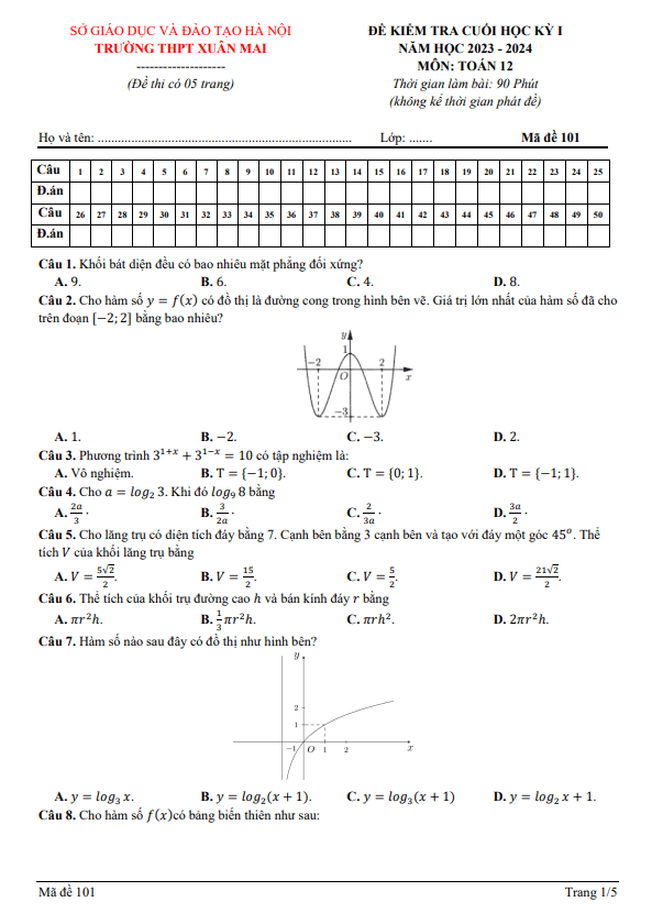Đề cuối học kỳ 1 Toán 12 năm 2023 2024 trường THPT Xuân Mai Hà Nội