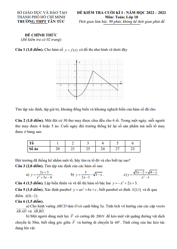 Đề cuối kì 1 Toán 10 năm 2022 2023 trường THPT Tân Túc TP HCM