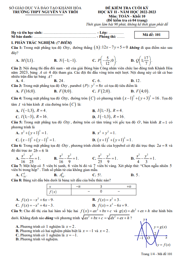 Đề cuối kỳ 2 Toán 10 năm 2022 2023 trường THPT Nguyễn Văn Trỗi Khánh Hòa