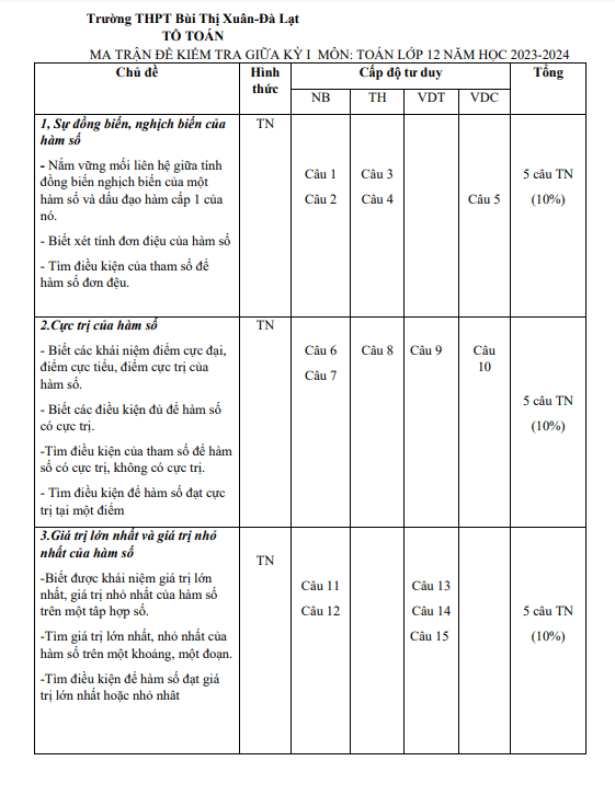 Đề cương giữa kỳ 1 Toán 12 năm 2023 2024 trường Bùi Thị Xuân Lâm Đồng