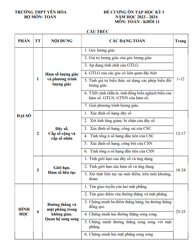 Đề cương học kỳ 1 Toán 11 năm 2023 2024 trường THPT Yên Hòa Hà Nội