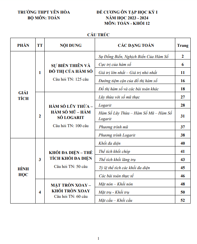 Đề cương học kỳ 1 Toán 12 năm 2023 2024 trường THPT Yên Hòa Hà Nội