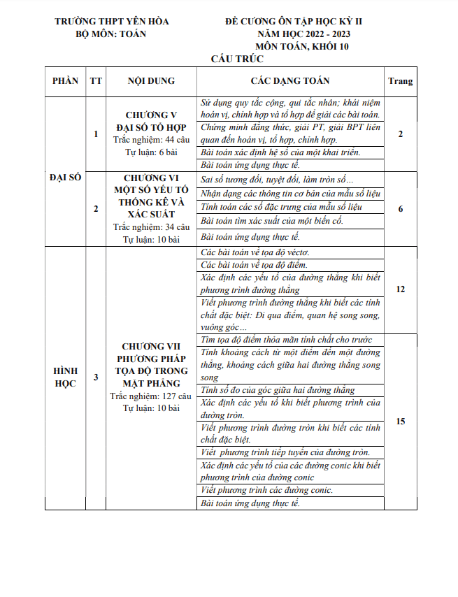 Đề cương học kỳ 2 Toán 10 năm 2022 2023 trường THPT Yên Hòa Hà Nội