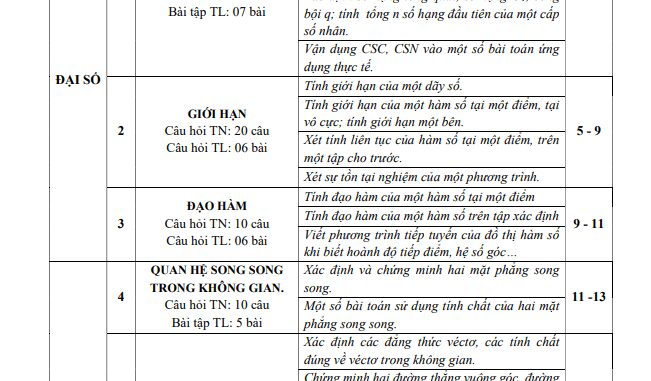 Đề cương học kỳ 2 Toán 11 năm 2022 2023 trường THPT Yên Hòa Hà Nội
