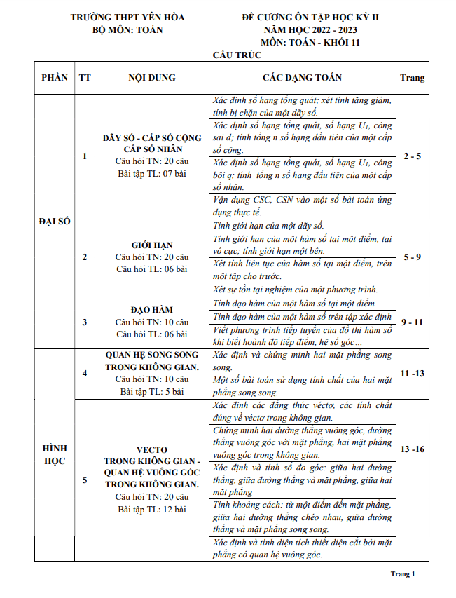 Đề cương học kỳ 2 Toán 11 năm 2022 2023 trường THPT Yên Hòa Hà Nội