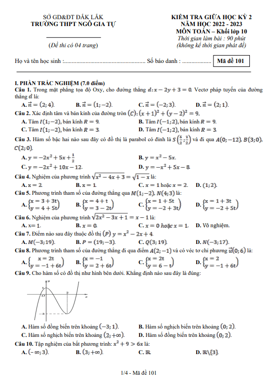 Đề giữa học kỳ 2 Toán 10 năm 2022 2023 trường THPT Ngô Gia Tự Đắk Lắk