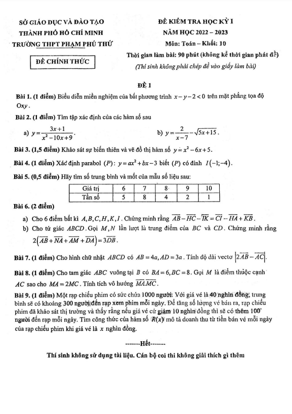 Đề học kỳ 1 Toán 10 năm 2022 2023 trường THPT Phạm Phú Thứ TP HCM