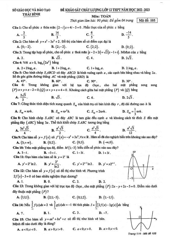 Đề khảo sát chất lượng Toán 12 năm 2022 2023 sở GD&ĐT Thái Bình