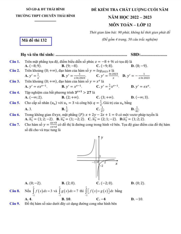 Đề kiểm tra chất lượng Toán 12 năm 2022 2023 trường THPT chuyên Thái Bình