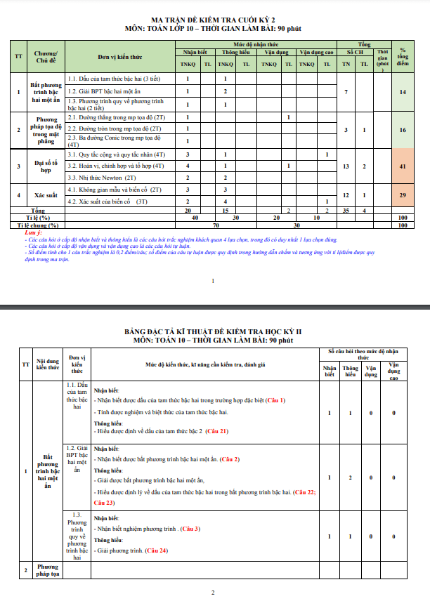 Đề minh họa cuối học kì 2 Toán 10 năm 2023 2024 sở GD&ĐT Quảng Ngãi