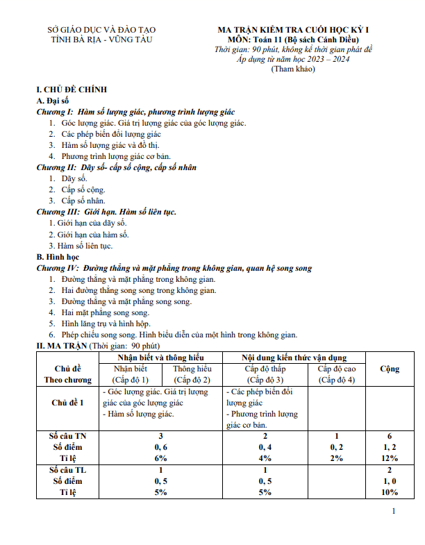 Đề minh họa cuối kỳ 1 Toán 11 Cánh Diều năm 2023 2024 sở GD&ĐT Bà Rịa Vũng Tàu