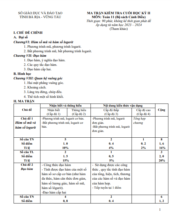 Đề minh họa cuối kỳ 2 Toán 11 Cánh Diều năm 2023 2024 sở GD&ĐT Bà Rịa Vũng Tàu
