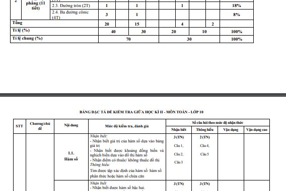 Đề minh họa giữa học kì 2 Toán 10 năm 2023 2024 sở GD&ĐT Quảng Ngãi