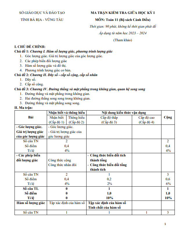 Đề minh họa giữa kỳ 1 Toán 11 Cánh Diều năm 2023 2024 sở GD&ĐT Bà Rịa Vũng Tàu