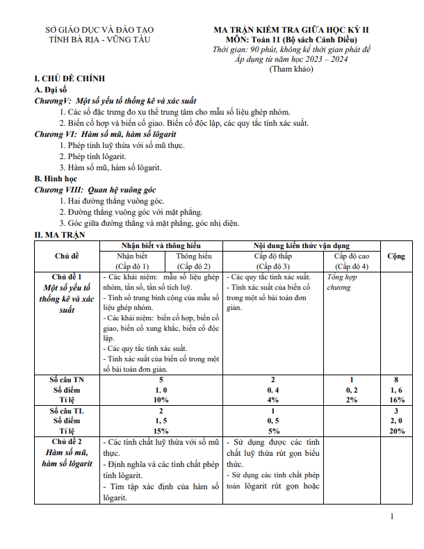 Đề minh họa giữa kỳ 2 Toán 11 Cánh Diều năm 2023 2024 sở GD&ĐT Bà Rịa Vũng Tàu