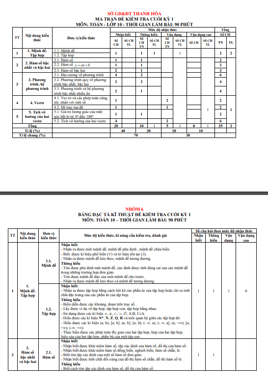 Đề tham khảo cuối kì 1 Toán 10 KNTTVCS năm 2023 2024 sở GD&ĐT Thanh Hóa