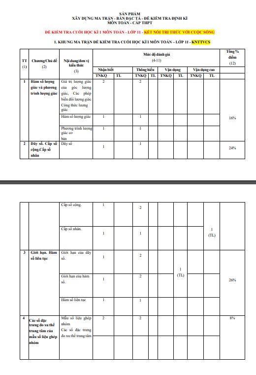 Đề tham khảo cuối kì 1 Toán 11 KNTTVCS năm 2023 2024 sở GD&ĐT Ninh Bình