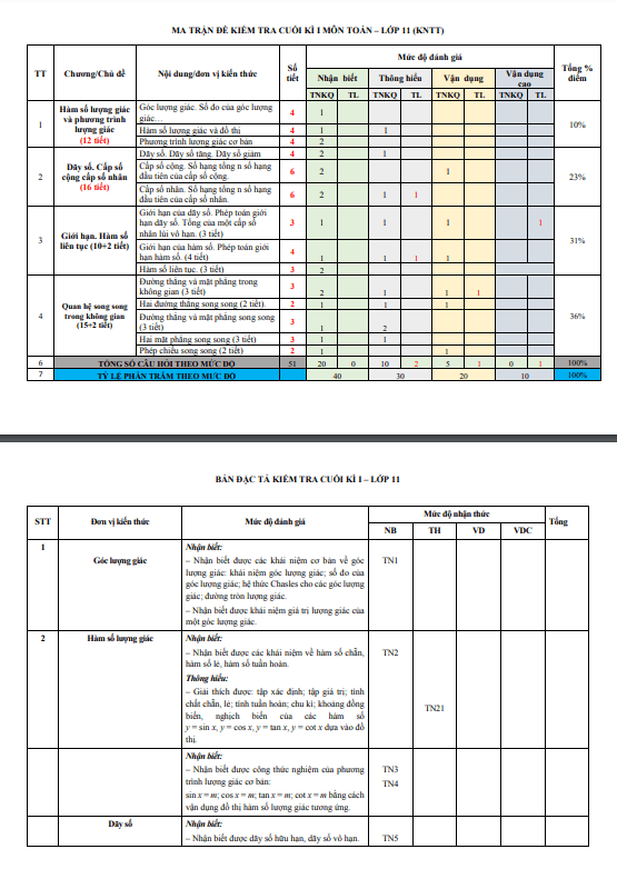 Đề tham khảo cuối kì 1 Toán 11 KNTTVCS năm 2023 2024 sở GD&ĐT Thanh Hóa