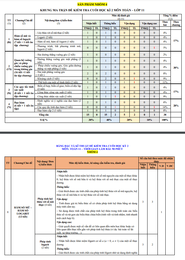 Đề tham khảo cuối kì 2 Toán 11 KNTTVCS năm 2023 2024 sở GD&ĐT Thanh Hóa