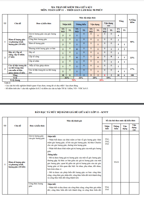 Đề tham khảo giữa kì 1 Toán 11 KNTTVCS năm 2023 2024 sở GD&ĐT Thanh Hóa