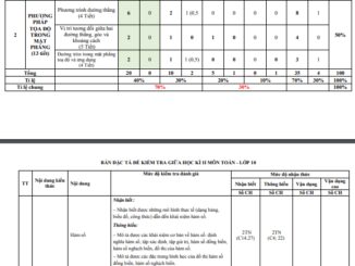 Đề tham khảo giữa kì 2 Toán 10 KNTTVCS năm 2023 2024 sở GD&ĐT Thanh Hóa