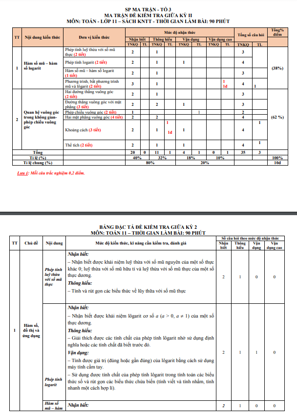 Đề tham khảo giữa kì 2 Toán 11 KNTTVCS năm 2023 2024 sở GD&ĐT Thanh Hóa