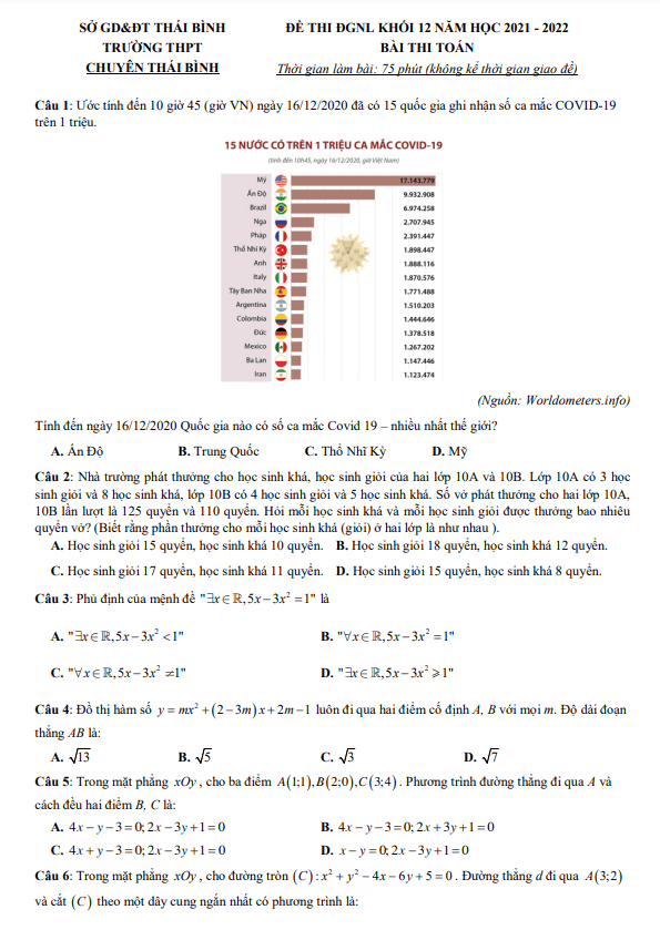 Đề thi ĐGNL Toán 12 năm 2021 2022 trường THPT chuyên Thái Bình