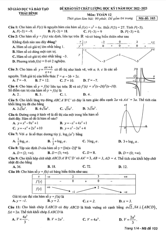 Đề thi học kỳ 1 Toán 12 năm 2022 2023 sở GD&ĐT Thái Bình
