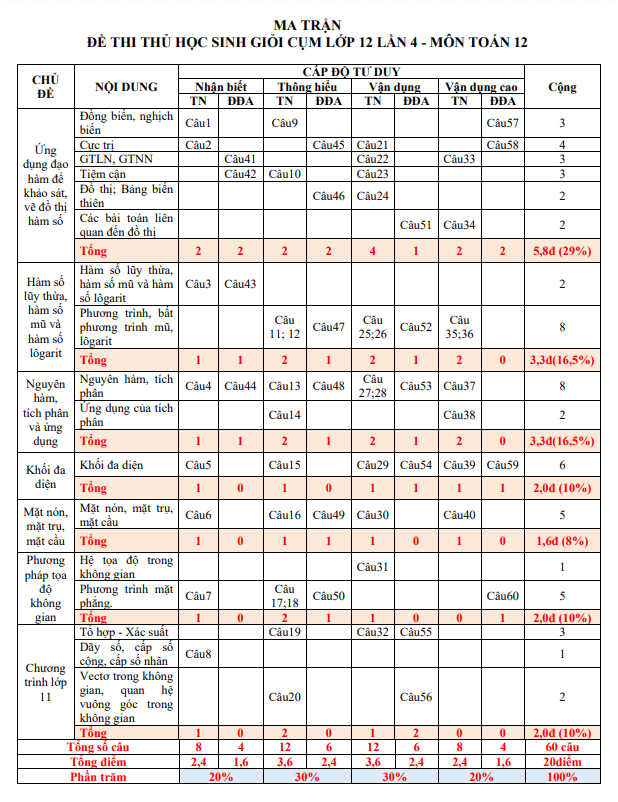 Đề thi HSG Toán 12 lần 4 năm 2022 2023 trường THPT Giao Thủy Nam Định