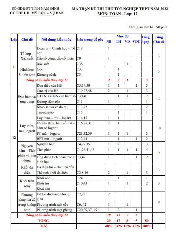 Đề thi thử TN THPT 2023 môn Toán CT THPT huyện Mỹ Lộc & Vụ Bản Nam Định