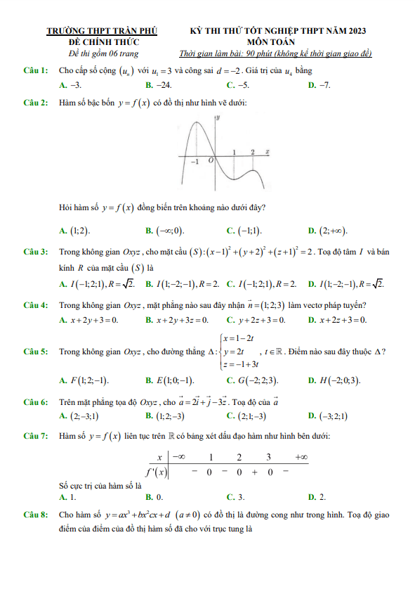 Đề thi thử tốt nghiệp THPT 2023 môn Toán trường THPT Trần Phú Đà Nẵng