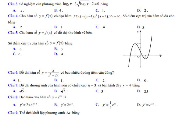 Đề thi thử tốt nghiệp THPT 2024 môn Toán liên trường THPT Nghệ An