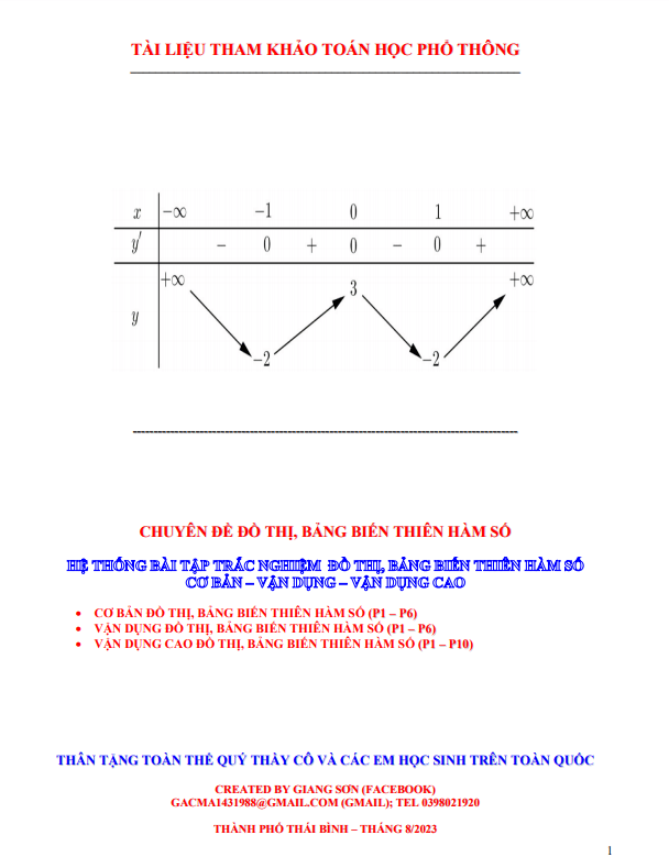Hệ thống bài tập trắc nghiệm đồ thị, bảng biến thiên hàm số cơ bản vận dụng vận dụng cao