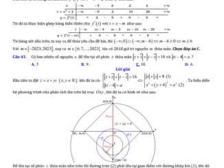 Hướng dẫn giải toán VDC trong các đề thi thử TN THPT 2023 môn Toán