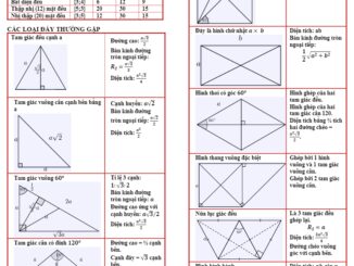 Tổng hợp công thức Hình học 12