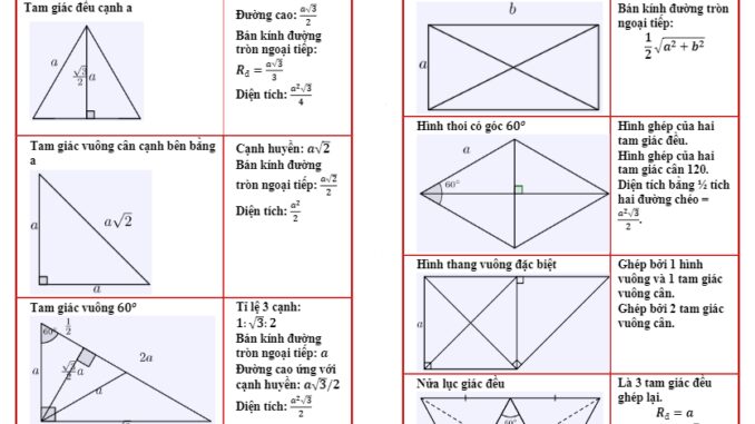 Tổng hợp công thức Hình học 12