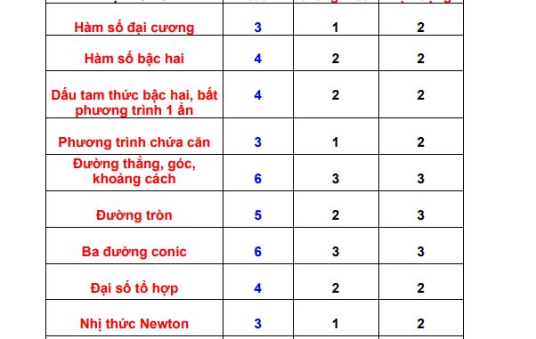 Tuyển tập 10 đề thi trắc nghiệm cuối học kỳ 2 môn Toán 10 KNTTvCS