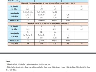 10 đề kiểm tra giữa học kỳ 1 Toán 12 Kết Nối Tri Thức Với Cuộc Sống