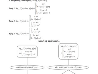 Bài giảng phương trình lôgarit và bất phương trình lôgarit