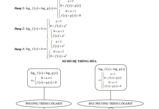 Bài giảng phương trình lôgarit và bất phương trình lôgarit