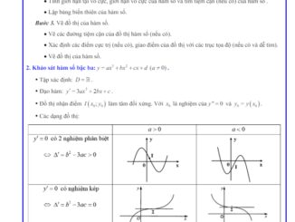 Các dạng bài tập khảo sát sự biến thiên và vẽ đồ thị của hàm số Toán 12 Cánh Diều