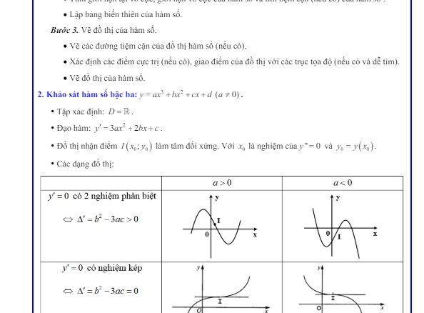 Các dạng bài tập khảo sát sự biến thiên và vẽ đồ thị của hàm số Toán 12 Cánh Diều