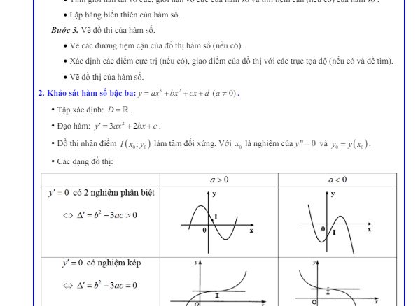 Các dạng bài tập khảo sát sự biến thiên và vẽ đồ thị của hàm số Toán 12 KNTTVCS
