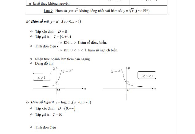 Các dạng toán về đồ thị hàm số lũy thừa mũ lôgarit