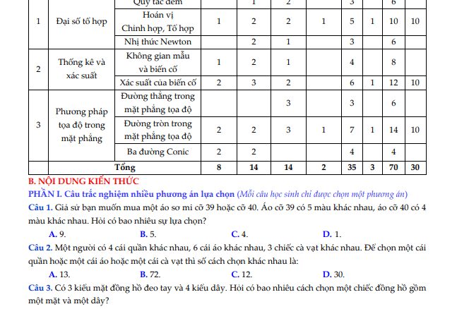 Đề cương cuối học kỳ 2 Toán 10 năm 2023 2024 trường Việt Anh 2 Bình Dương