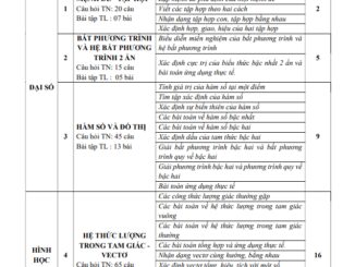 Đề cương học kì 1 Toán 10 năm 2022 2023 trường THPT Yên Hòa Hà Nội